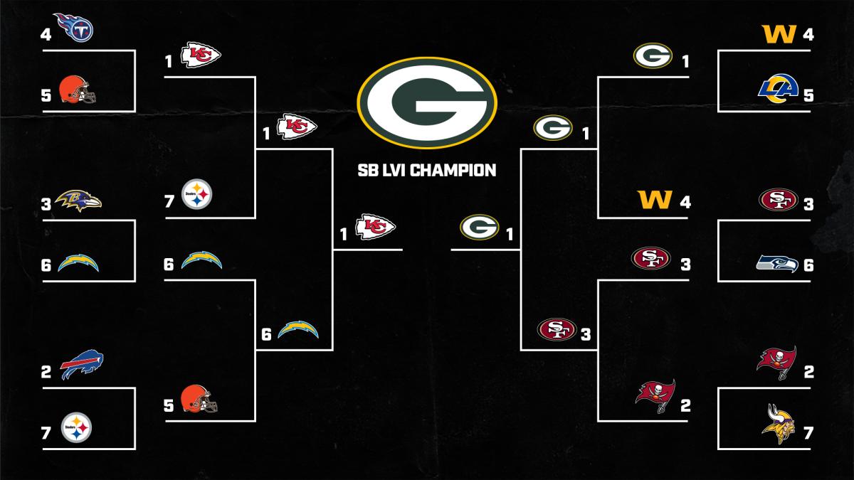 Brandt Bracket